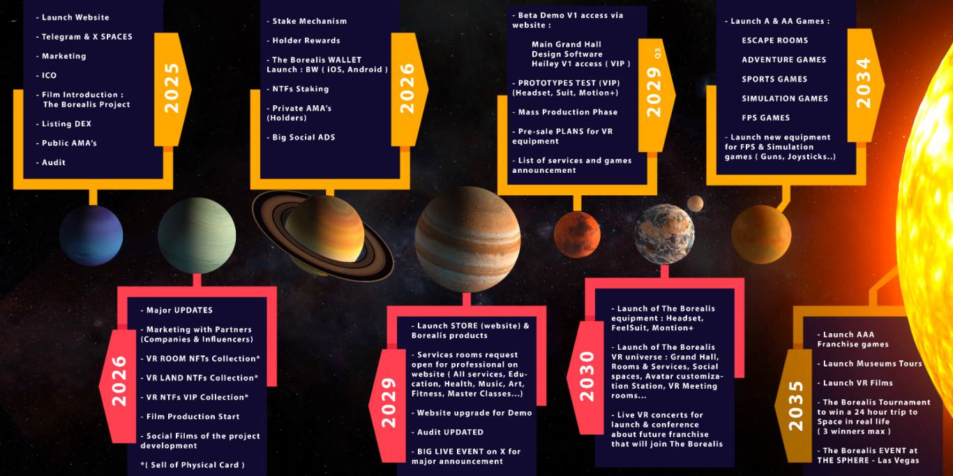The Borealis VR Roadmap The Borealis VR Roadmap